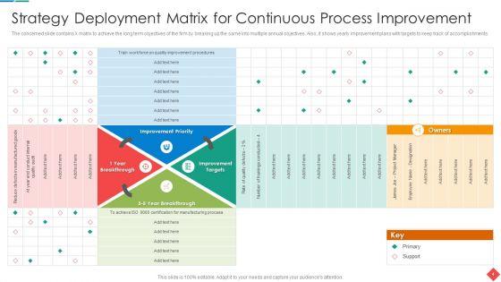 Gathering_Of_Techniques_Deployment_Matrix_PowerPoint_Template_Ppt_PowerPoint_Presentation_Complete_Deck_With_Slides_Slide_4.jpg