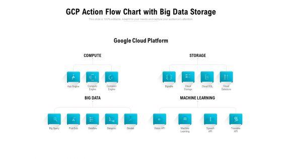 Gcp_Action_Flow_Chart_With_Big_Data_Storage_Ppt_PowerPoint_Presentation_Professional_Shapes_Slide_1.jpg