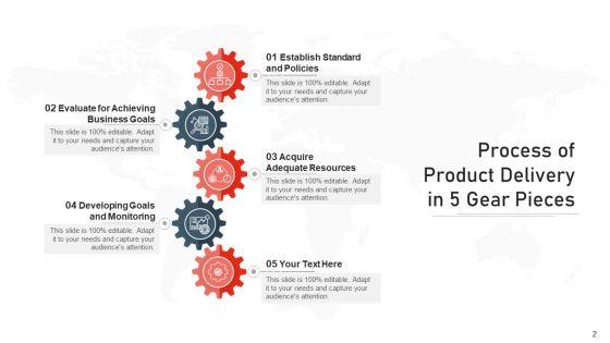 Gear_Procedure_Five_Segments_Monitoring_Ppt_PowerPoint_Presentation_Complete_Deck_With_Slides_Slide_2.jpg