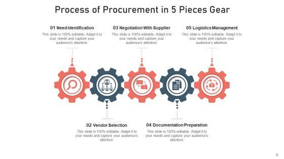 Gear_Procedure_Five_Segments_Monitoring_Ppt_PowerPoint_Presentation_Complete_Deck_With_Slides_Slide_3.jpg