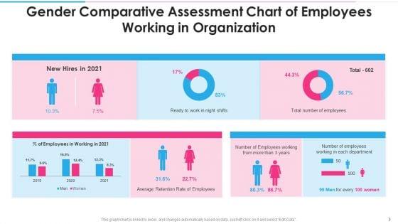 Gender_Comparative_Assessment_Proportion_Pie_Chart_Ppt_PowerPoint_Presentation_Complete_With_Slides_Slide_3.jpg