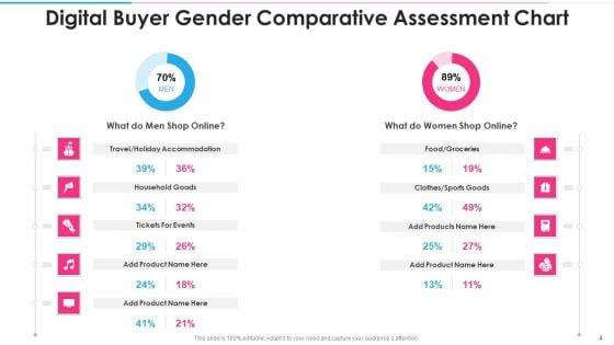 Gender_Comparative_Assessment_Proportion_Pie_Chart_Ppt_PowerPoint_Presentation_Complete_With_Slides_Slide_4.jpg
