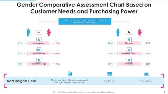 Gender_Comparative_Assessment_Proportion_Pie_Chart_Ppt_PowerPoint_Presentation_Complete_With_Slides_Slide_9.jpg