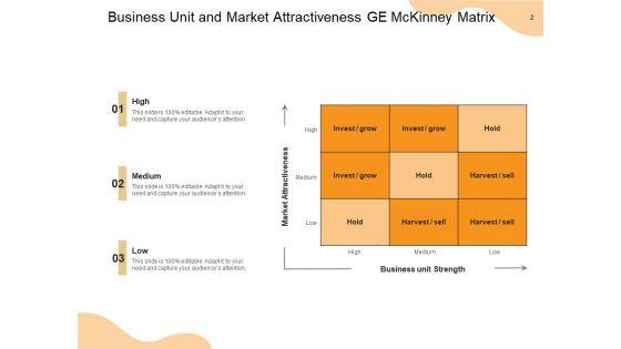 General_Electric_Matrix_Business_Competitive_Strength_Ppt_PowerPoint_Presentation_Complete_Deck_Slide_2.jpg