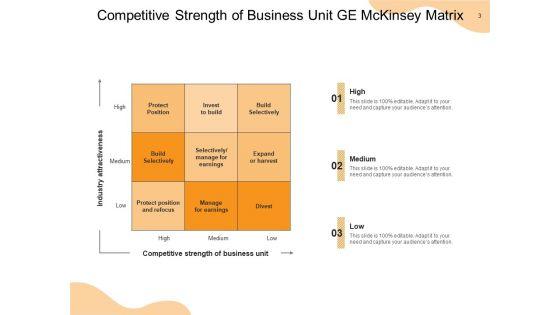 General_Electric_Matrix_Business_Competitive_Strength_Ppt_PowerPoint_Presentation_Complete_Deck_Slide_3.jpg