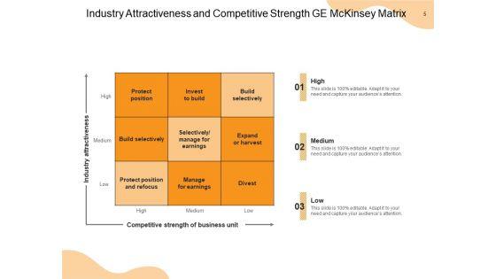 General_Electric_Matrix_Business_Competitive_Strength_Ppt_PowerPoint_Presentation_Complete_Deck_Slide_5.jpg