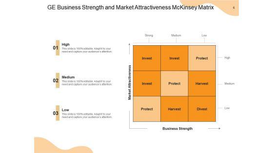 General_Electric_Matrix_Business_Competitive_Strength_Ppt_PowerPoint_Presentation_Complete_Deck_Slide_6.jpg