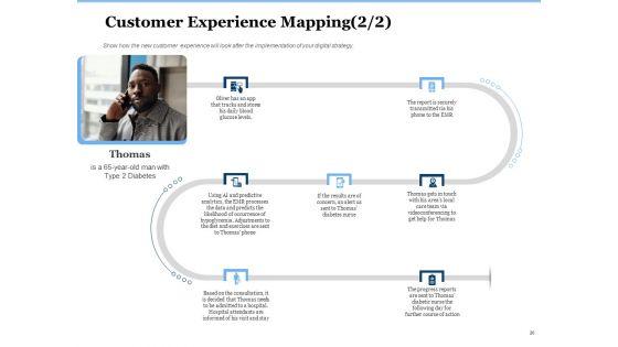 Generate_Digitalization_Roadmap_For_Business_Ppt_PowerPoint_Presentation_Complete_Deck_With_Slides_Slide_20.jpg