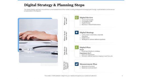 Generate_Digitalization_Roadmap_For_Business_Ppt_PowerPoint_Presentation_Complete_Deck_With_Slides_Slide_4.jpg
