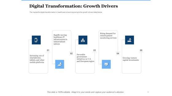 Generate_Digitalization_Roadmap_For_Business_Ppt_PowerPoint_Presentation_Complete_Deck_With_Slides_Slide_9.jpg