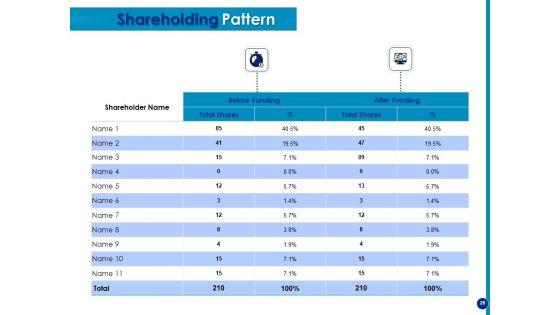 Generating_Financial_Support_Ppt_PowerPoint_Presentation_Complete_Deck_With_Slides_Slide_28.jpg