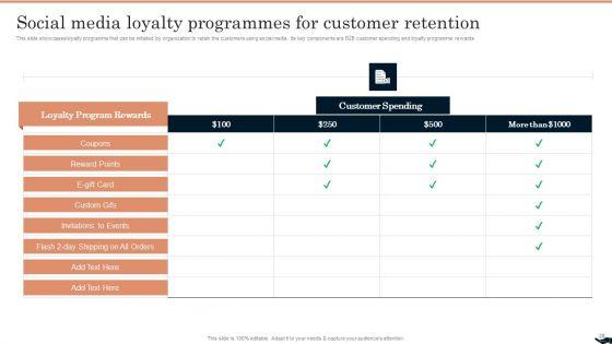 Generating_Leads_Through_B2B_Social_Media_Advertising_Ppt_PowerPoint_Presentation_Complete_Deck_With_Slides_Slide_28.jpg