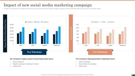 Generating_Leads_Through_B2B_Social_Media_Advertising_Ppt_PowerPoint_Presentation_Complete_Deck_With_Slides_Slide_36.jpg