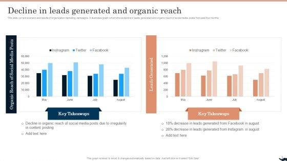 Generating_Leads_Through_B2B_Social_Media_Advertising_Ppt_PowerPoint_Presentation_Complete_Deck_With_Slides_Slide_5.jpg