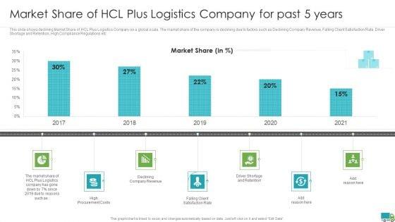 Generating_Logistics_Value_Business_Market_Share_Of_Hcl_Plus_Logistics_Company_For_Past_5_Years_Template_PDF_Slide_1.jpg
