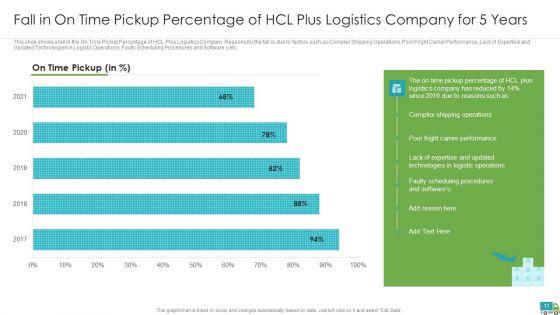 Generating_Logistics_Value_By_Business_Case_Competition_Ppt_PowerPoint_Presentation_Complete_Deck_With_Slides_Slide_11.jpg
