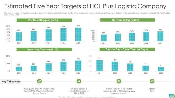 Generating_Logistics_Value_By_Business_Case_Competition_Ppt_PowerPoint_Presentation_Complete_Deck_With_Slides_Slide_39.jpg