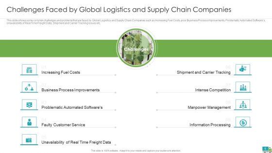 Generating_Logistics_Value_By_Business_Case_Competition_Ppt_PowerPoint_Presentation_Complete_Deck_With_Slides_Slide_6.jpg