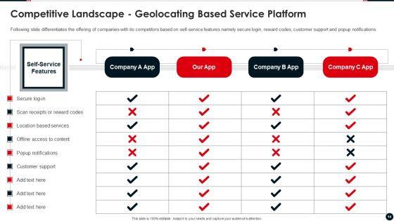 Geolocating_Based_Service_Platform_Pitch_Deck_Ppt_PowerPoint_Presentation_Complete_Deck_With_Slides_Slide_14.jpg