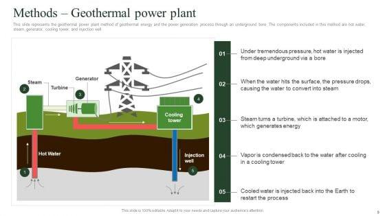 Geothermal_Energy_Technologies_Ppt_PowerPoint_Presentation_Complete_Deck_With_Slides_Slide_9.jpg