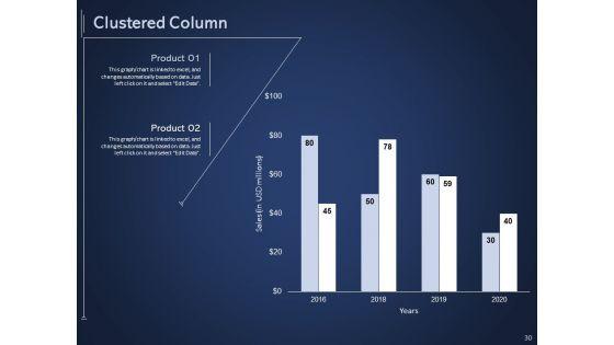 Getting_Started_With_Online_Promotional_And_Marketing_Frameworks_Ppt_PowerPoint_Presentation_Complete_Deck_With_Slides_Slide_30.jpg