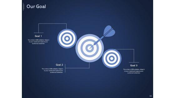Getting_Started_With_Online_Promotional_And_Marketing_Frameworks_Ppt_PowerPoint_Presentation_Complete_Deck_With_Slides_Slide_34.jpg