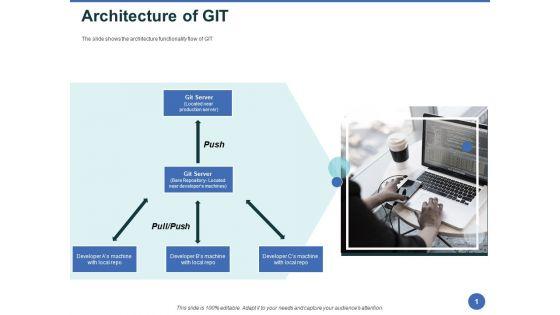 Git_After_Version_Control_Architecture_Of_GIT_Ppt_PowerPoint_Presentation_Portfolio_Images_PDF_Slide_1.jpg