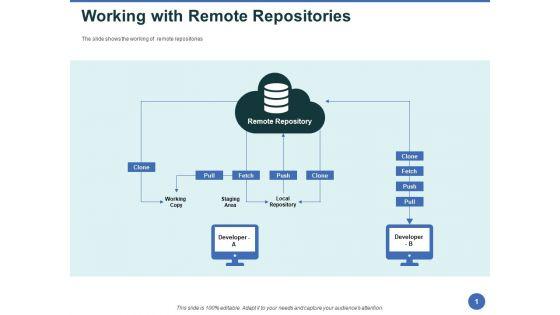 Git_After_Version_Control_Working_With_Remote_Repositories_Ppt_PowerPoint_Presentation_File_Graphic_Tips_PDF_Slide_1.jpg