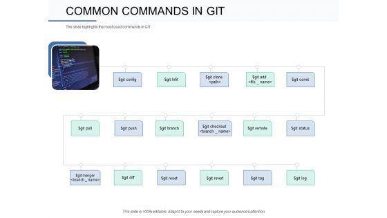 Git_Overview_Common_Commands_In_Git_Ppt_Outline_Example_PDF_Slide_1.jpg