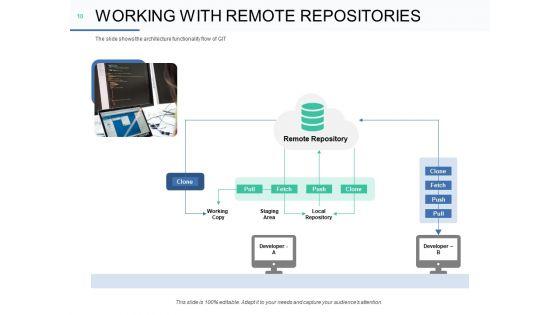 Git_Overview_Ppt_PowerPoint_Presentation_Complete_Deck_With_Slides_Slide_10.jpg