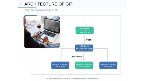 Git_Overview_Ppt_PowerPoint_Presentation_Complete_Deck_With_Slides_Slide_7.jpg