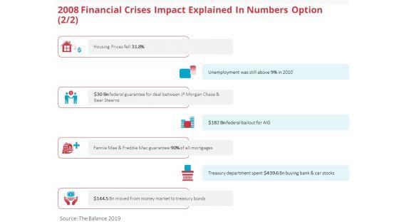 Global_2008_Financial_Crises_Impact_Explained_In_Numbers_Option_Prices_Ppt_Portfolio_Shapes_PDF_Slide_1.jpg