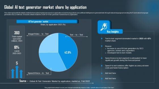 Global_AI_Text_Generator_Market_Share_By_Application_Rules_PDF_Slide_1.jpg