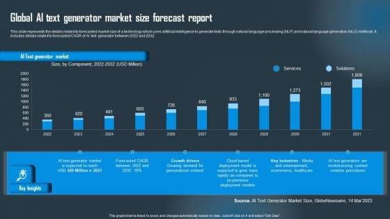 Global_AI_Text_Generator_Market_Size_Forecast_Report_Download_PDF_Slide_1.jpg