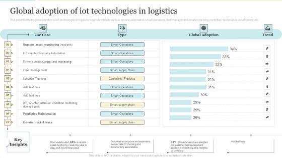 Global_Adoption_Of_Iot_Technologies_In_Logistics_Elements_PDF_Slide_1.jpg