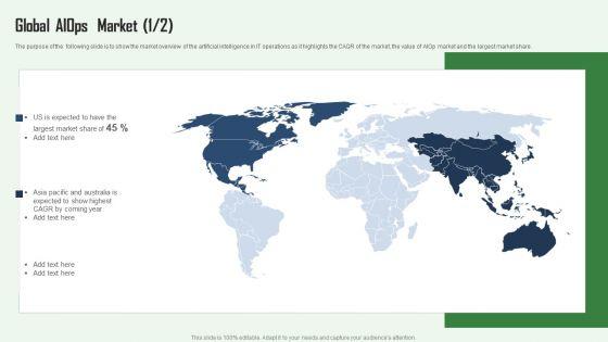 Global_Aiops_In_IT_Market_Aiops_Integration_Summary_Report_Designs_PDF_Slide_2.jpg