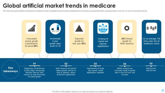 Global_Artificial_Market_Trends_In_Medicare_Brochure_PDF_Slide_1.jpg