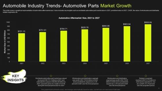 Global_Automobile_Market_Analysis_Automobile_Industry_Trends_Automotive_Parts_Market_Growth_Demonstration_PDF_Slide_1.jpg