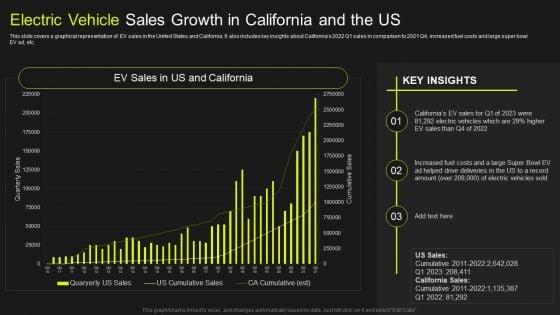 Global_Automobile_Market_Analysis_Electric_Vehicle_Sales_Growth_In_California_And_The_US_Pictures_PDF_Slide_1.jpg