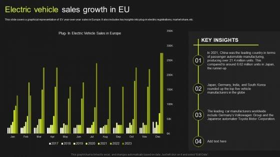 Global_Automobile_Market_Analysis_Electric_Vehicle_Sales_Growth_In_EU_Clipart_PDF_Slide_1.jpg