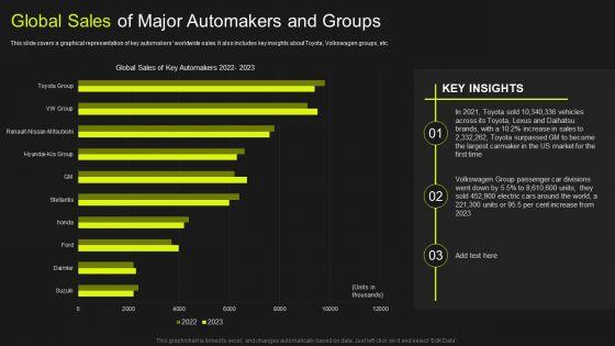 Global_Automobile_Market_Analysis_Global_Sales_Of_Major_Automakers_And_Groups_Professional_PDF_Slide_1.jpg