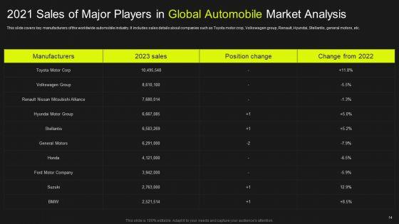 Global_Automobile_Market_Analysis_Ppt_PowerPoint_Presentation_Complete_Deck_With_Slides_Slide_14.jpg