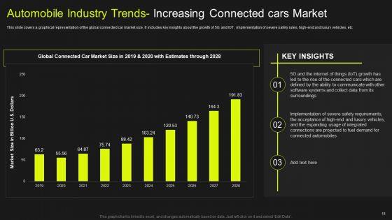 Global_Automobile_Market_Analysis_Ppt_PowerPoint_Presentation_Complete_Deck_With_Slides_Slide_18.jpg
