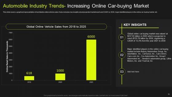 Global_Automobile_Market_Analysis_Ppt_PowerPoint_Presentation_Complete_Deck_With_Slides_Slide_19.jpg
