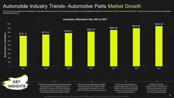Global_Automobile_Market_Analysis_Ppt_PowerPoint_Presentation_Complete_Deck_With_Slides_Slide_20.jpg