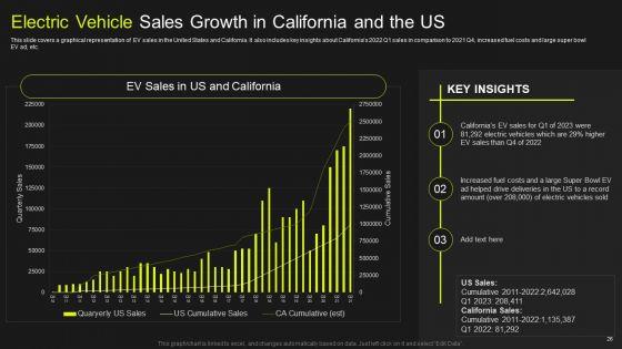 Global_Automobile_Market_Analysis_Ppt_PowerPoint_Presentation_Complete_Deck_With_Slides_Slide_26.jpg