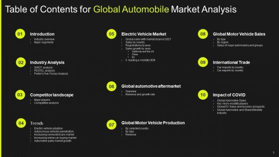 Global_Automobile_Market_Analysis_Ppt_PowerPoint_Presentation_Complete_Deck_With_Slides_Slide_3.jpg