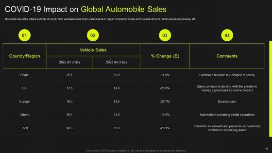 Global_Automobile_Market_Analysis_Ppt_PowerPoint_Presentation_Complete_Deck_With_Slides_Slide_45.jpg