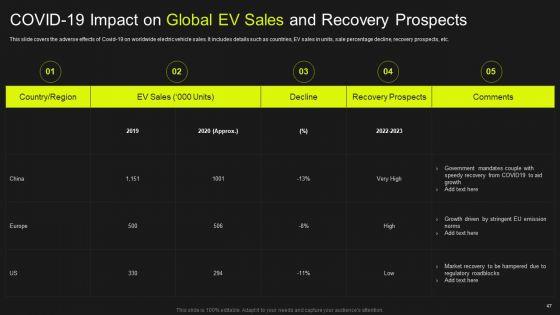Global_Automobile_Market_Analysis_Ppt_PowerPoint_Presentation_Complete_Deck_With_Slides_Slide_47.jpg