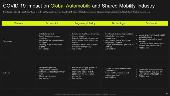 Global_Automobile_Market_Analysis_Ppt_PowerPoint_Presentation_Complete_Deck_With_Slides_Slide_48.jpg